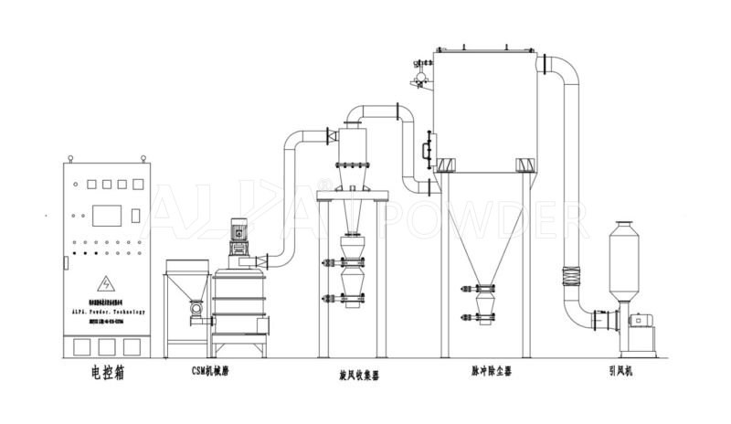 CSM-V機械粉碎機