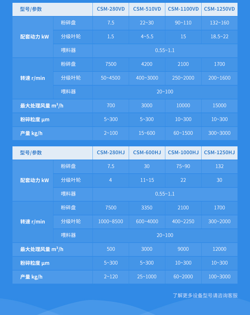 重鈣超微粉碎分級機參數