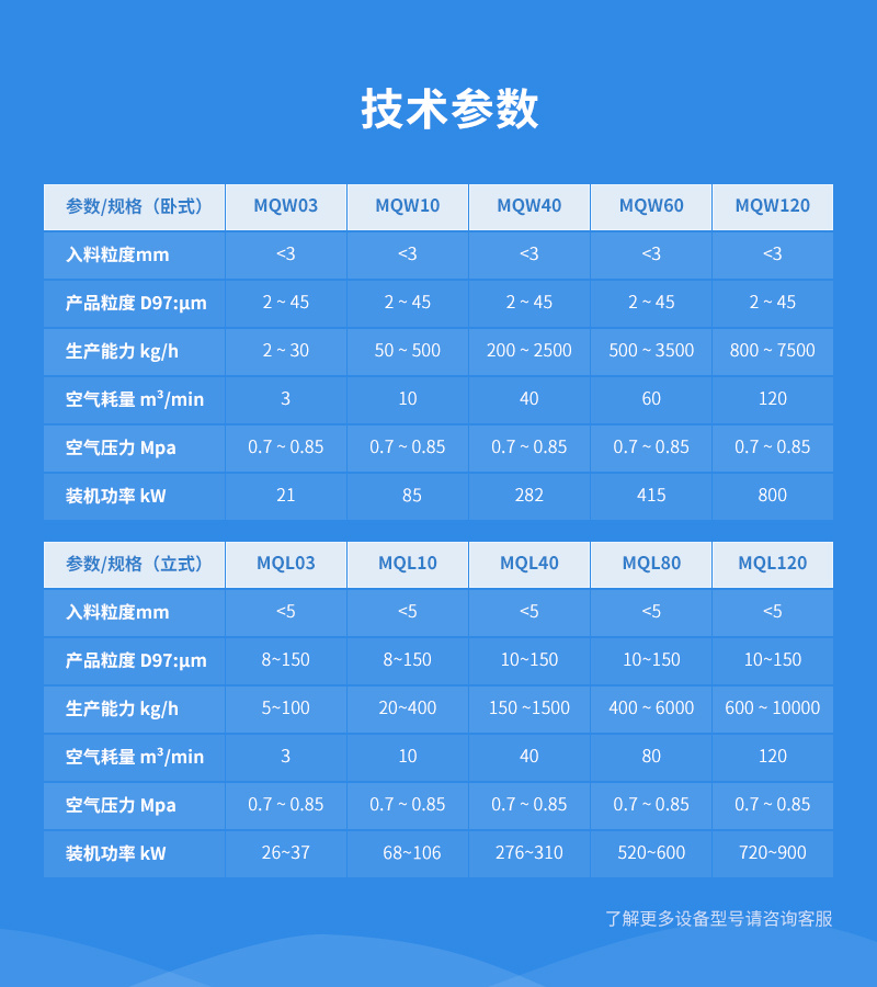 錫粉超微粉碎機參數