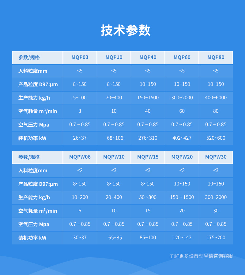 成品藥布洛芬超細超微粉碎機參數