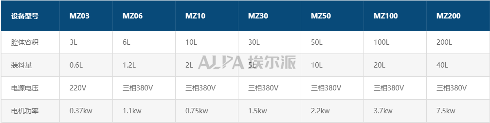 藥材粉碎機參數