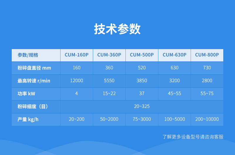 針棒式粉碎機參數