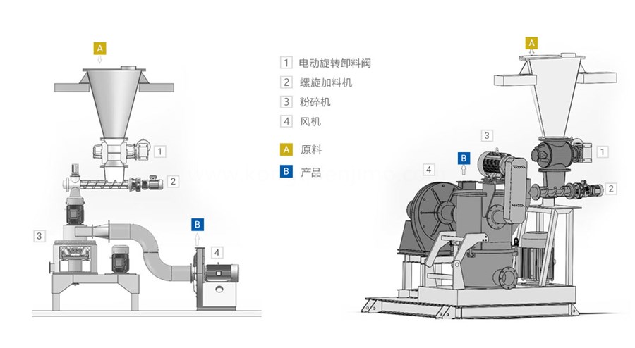 小蘇打研磨機結構介紹圖