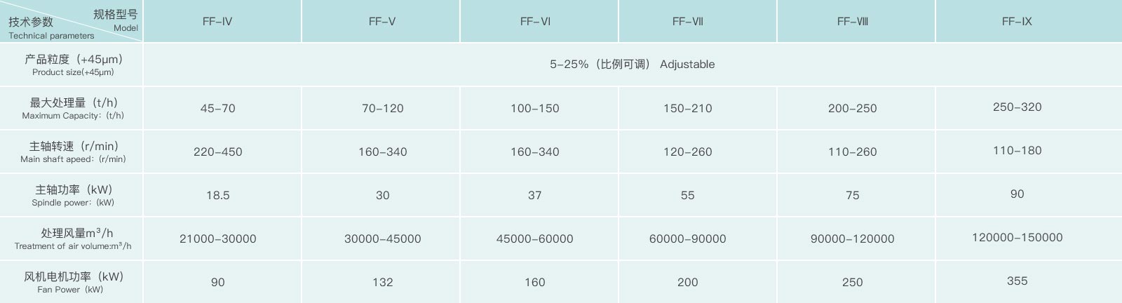 埃爾派粉煤灰專用分選機參數圖